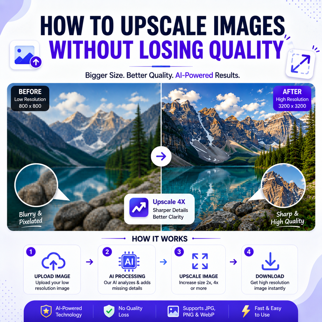 How to Upscale Images Without Losing Quality